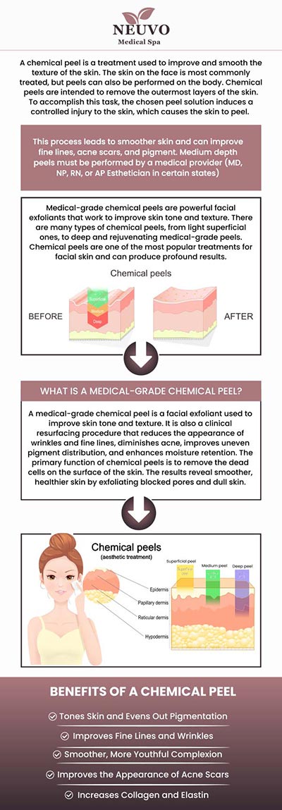 Chemical peel treatments at Neuvo Medical Spa are designed to rejuvenate your skin by removing dead skin cells, improving texture and tone, and reducing fine lines and hyperpigmentation. Our team of experienced specialists tailors the treatment to meet your skin's unique needs, leaving you with a refreshed and glowing complexion. For more information, contact us or request an appointment online.  We are conveniently located at 2653 Bruce B Downs Blvd, Unit 119, Wesley Chapel, FL 33543
