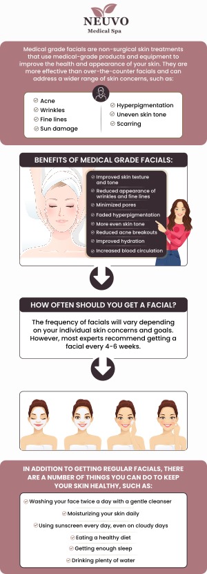 At Neuvo Medical Spa, medical-grade skincare treatments are designed to target a variety of skin concerns with advanced products and techniques. Our team customizes each treatment to your unique skin needs, helping you achieve smoother, healthier, and more radiant skin. Trust our professionals to deliver effective solutions with the highest level of care and expertise. For more information, contact us or request an appointment online. We are conveniently located at 2653 Bruce B Downs Blvd, Unit 119, Wesley Chapel, FL 33543.
