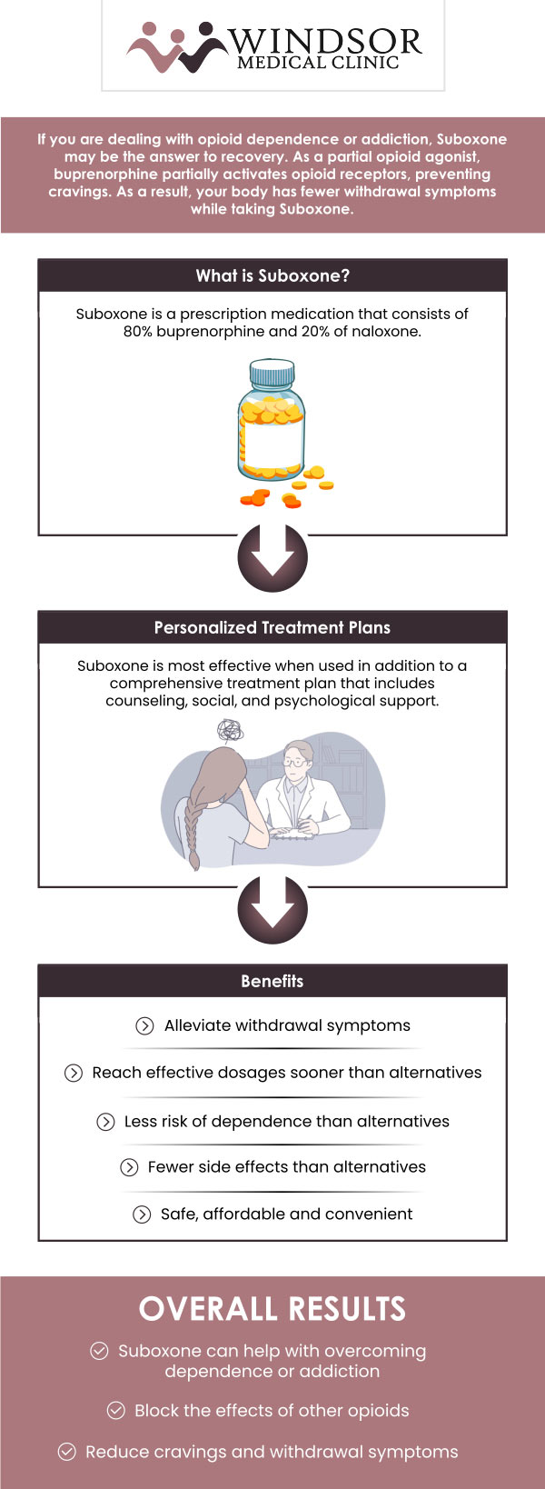 At Windsor Medical Clinic, our team provides expert Suboxone therapy for individuals struggling with opioid addiction. We offer compassionate and comprehensive treatment to help you on your journey to recovery. Our personalized approach ensures you receive the support needed to overcome addiction and improve your overall well-being. For more information or to schedule your appointment, contact us or book online. We are conveniently located at 11434 N 53rd St, Temple Terrace, FL 33617. At Windsor Medical Clinic, our team provides expert Suboxone therapy for individuals struggling with opioid addiction. We offer compassionate and comprehensive treatment to help you on your journey to recovery. Our personalized approach ensures you receive the support needed to overcome addiction and improve your overall well-being. For more information or to schedule your appointment, contact us or book online. We are conveniently located at 11434 N 53rd St, Temple Terrace, FL 33617.