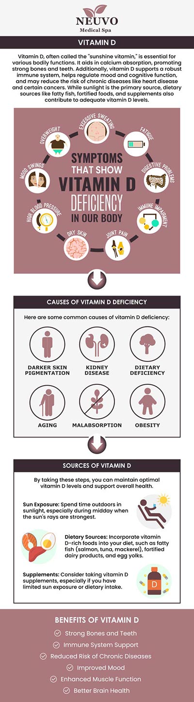 Vitamin D3 is a vital nutrient that supports healthy bones, a strong immune system, and overall wellness. At Neuvo Medical Spa, our team offers personalized guidance and supplementation options to help you maintain optimal Vitamin D3 levels for better health. Whether through sunlight, diet, or supplements, we ensure you get the support you need to feel your best. For more information, contact us or request an appointment online. We are conveniently located at 2653 Bruce B Downs Blvd, Unit 119, Wesley Chapel, FL 33543.
