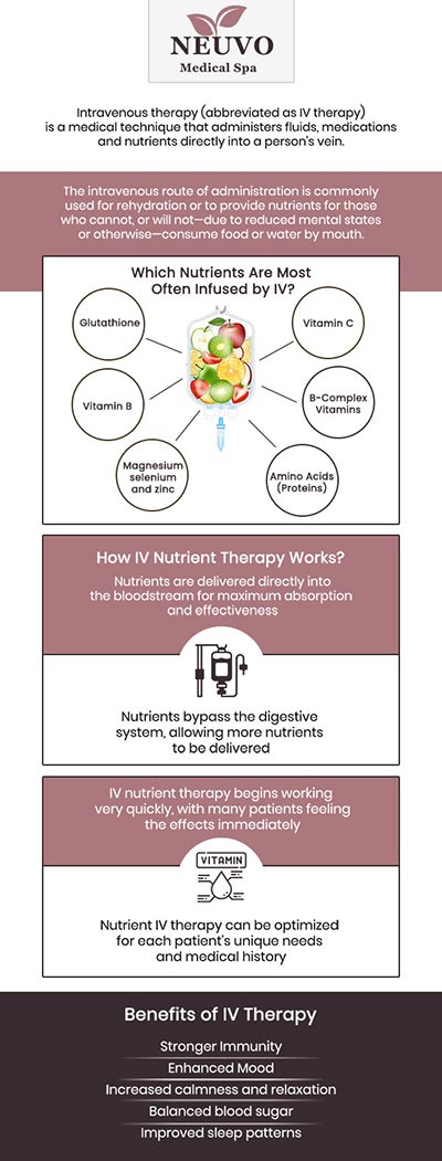Maintaining energy, supporting metabolism, and achieving sustainable wellness goals often requires more than diet and exercise alone. Many individuals today are turning to targeted IV nutrient therapy to help optimize hydration, vitamin absorption, and metabolic performance. At Neuvo Medical Spa, B-Lean IV therapy offered by our team is designed to support patients seeking improved energy levels, enhanced fat metabolism, and personalized wellness solutions under professional supervision. For more information, contact us or request an appointment online. We are conveniently located at 2653 Bruce B Downs Blvd, Unit 119, Wesley Chapel, FL 33543. Maintaining energy, supporting metabolism, and achieving sustainable wellness goals often requires more than diet and exercise alone. Many individuals today are turning to targeted IV nutrient therapy to help optimize hydration, vitamin absorption, and metabolic performance. At Neuvo Medical Spa, B-Lean IV therapy offered by our team is designed to support patients seeking improved energy levels, enhanced fat metabolism, and personalized wellness solutions under professional supervision. For more information, contact us or request an appointment online. We are conveniently located at 2653 Bruce B Downs Blvd, Unit 119, Wesley Chapel, FL 33543.