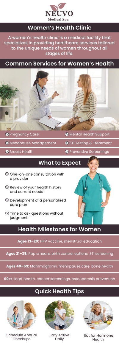 Windsor Medical Clinic offers compassionate and comprehensive women’s health services in Temple Terrace, FL. Our team specializes in gynecological care, hormonal health, and preventive screenings, all tailored to your unique needs. For more information, contact us or book an appointment online. We are conveniently located at 11434 N 53rd St, Temple Terrace, FL 33617.