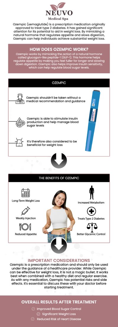 If you've experienced "Ozempic face" following significant weight loss, you're not alone. This condition, marked by facial volume loss, occurs as a result of rapid weight loss due to medications like Ozempic. Fortunately, with the right treatments, it is possible to restore lost facial volume. At Neuvo Medical Spa, our team specializes in using advanced aesthetic treatments to rejuvenate your face and restore its youthful fullness. For more information, contact us or request an appointment online. We are conveniently located at 2653 Bruce B Downs Blvd, Unit 119, Wesley Chapel, FL 33543.