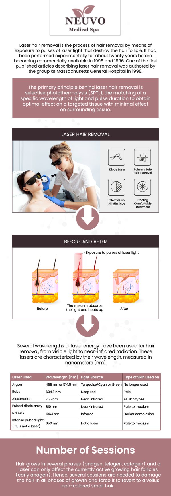 Laser hair removal is a highly effective, long-lasting solution for achieving smooth skin, but determining if you are a good candidate depends on specific factors like your hair color, skin tone, and personal treatment goals. During a comprehensive consultation, our team of experienced specialists will carefully evaluate your unique skin profile to ensure the procedure is safe, comfortable, and tailored to deliver the best possible results for you. Neuvo Medical Spa can successfully treat a wider variety of skin and hair types than ever before, helping you confidently say goodbye to the hassle of constant shaving and waxing. For more information, contact us or request an appointment online. We are conveniently located at 2653 Bruce B Downs Blvd, Unit 119, Wesley Chapel, FL 33543. Laser hair removal is a highly effective, long-lasting solution for achieving smooth skin, but determining if you are a good candidate depends on specific factors like your hair color, skin tone, and personal treatment goals. During a comprehensive consultation, our team of experienced specialists will carefully evaluate your unique skin profile to ensure the procedure is safe, comfortable, and tailored to deliver the best possible results for you. Neuvo Medical Spa can successfully treat a wider variety of skin and hair types than ever before, helping you confidently say goodbye to the hassle of constant shaving and waxing. For more information, contact us or request an appointment online. We are conveniently located at 2653 Bruce B Downs Blvd, Unit 119, Wesley Chapel, FL 33543.