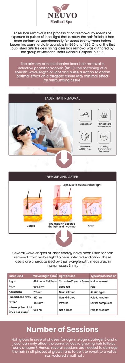 Laser hair removal is a highly effective, long-lasting solution for achieving smooth skin, but determining if you are a good candidate depends on specific factors like your hair color, skin tone, and personal treatment goals. During a comprehensive consultation, our team of experienced specialists will carefully evaluate your unique skin profile to ensure the procedure is safe, comfortable, and tailored to deliver the best possible results for you. Neuvo Medical Spa can successfully treat a wider variety of skin and hair types than ever before, helping you confidently say goodbye to the hassle of constant shaving and waxing. For more information, contact us or request an appointment online. We are conveniently located at 2653 Bruce B Downs Blvd, Unit 119, Wesley Chapel, FL 33543. Laser hair removal is a highly effective, long-lasting solution for achieving smooth skin, but determining if you are a good candidate depends on specific factors like your hair color, skin tone, and personal treatment goals. During a comprehensive consultation, our team of experienced specialists will carefully evaluate your unique skin profile to ensure the procedure is safe, comfortable, and tailored to deliver the best possible results for you. Neuvo Medical Spa can successfully treat a wider variety of skin and hair types than ever before, helping you confidently say goodbye to the hassle of constant shaving and waxing. For more information, contact us or request an appointment online. We are conveniently located at 2653 Bruce B Downs Blvd, Unit 119, Wesley Chapel, FL 33543.